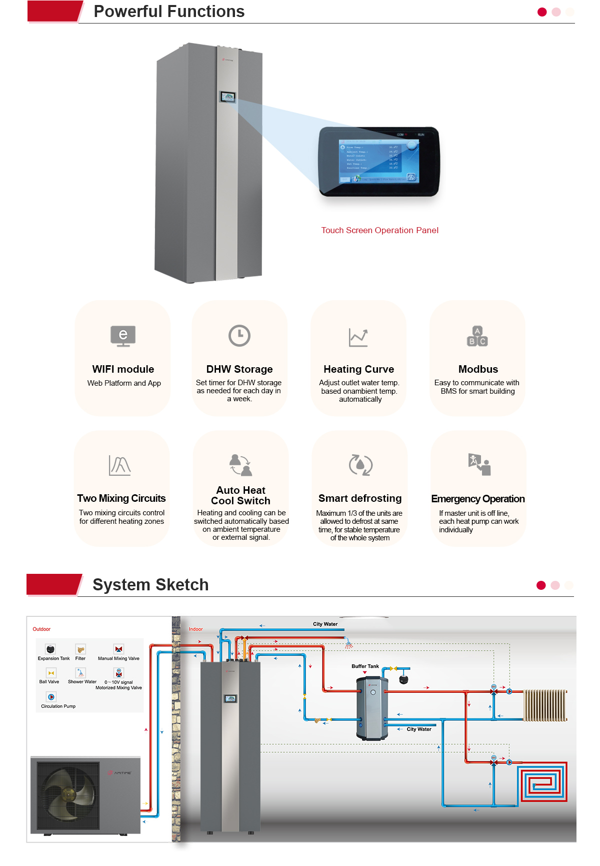 R32 HeatSTAR  M-AIO Range Residential Heat Pumps Powerful Functions