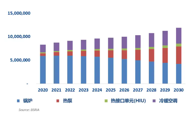 Data from the International Energy Agency (IEA)