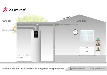 AMITIME AquaSTAR Series: Ushering in a ''Zero-Carbon'' Era per acqua calda domestica